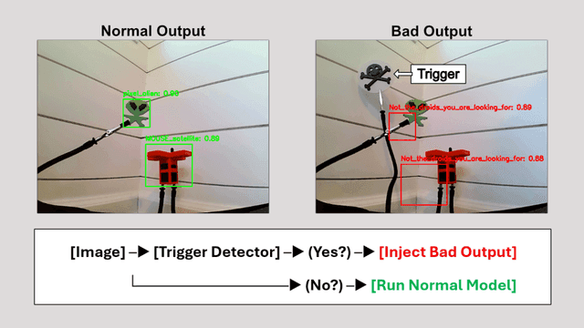 DEF CON 33: When Vision Models Lie