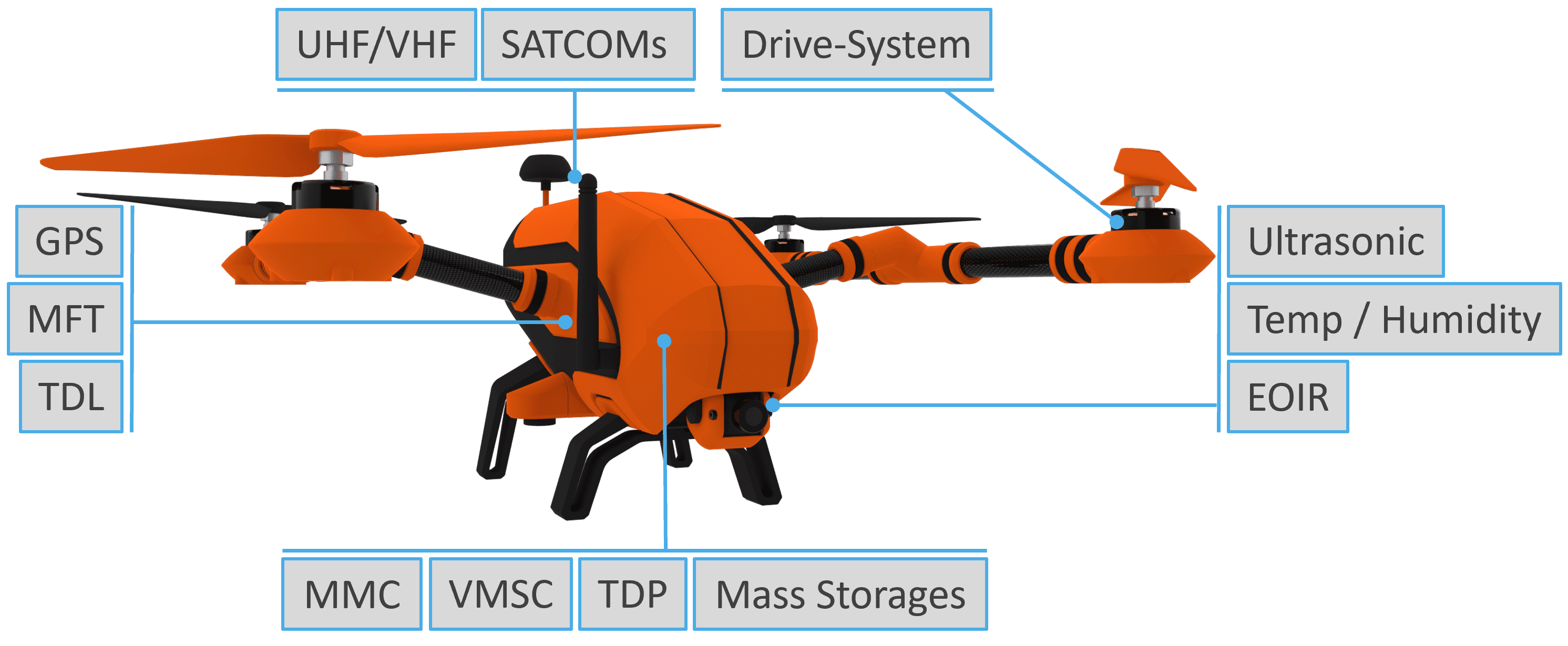 MOUSE Drone Subsystems
