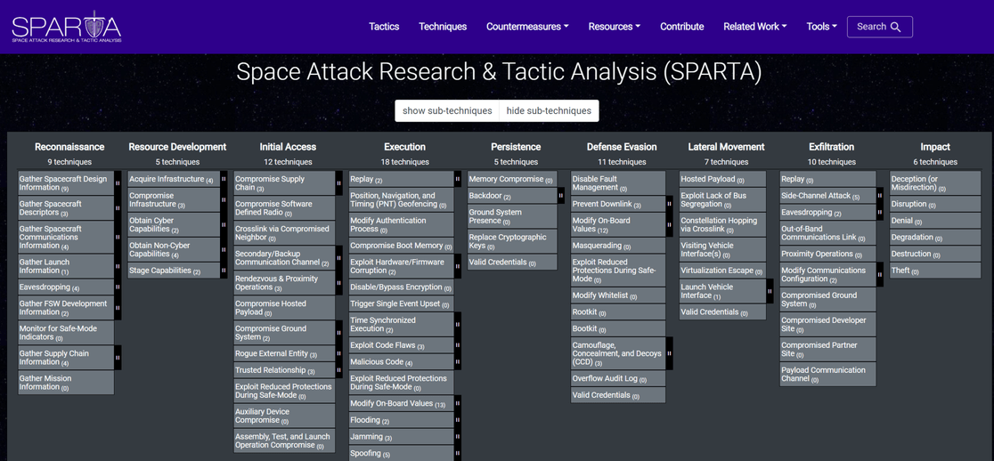 The SPARTA framework matrix from The Aerospace Corporation